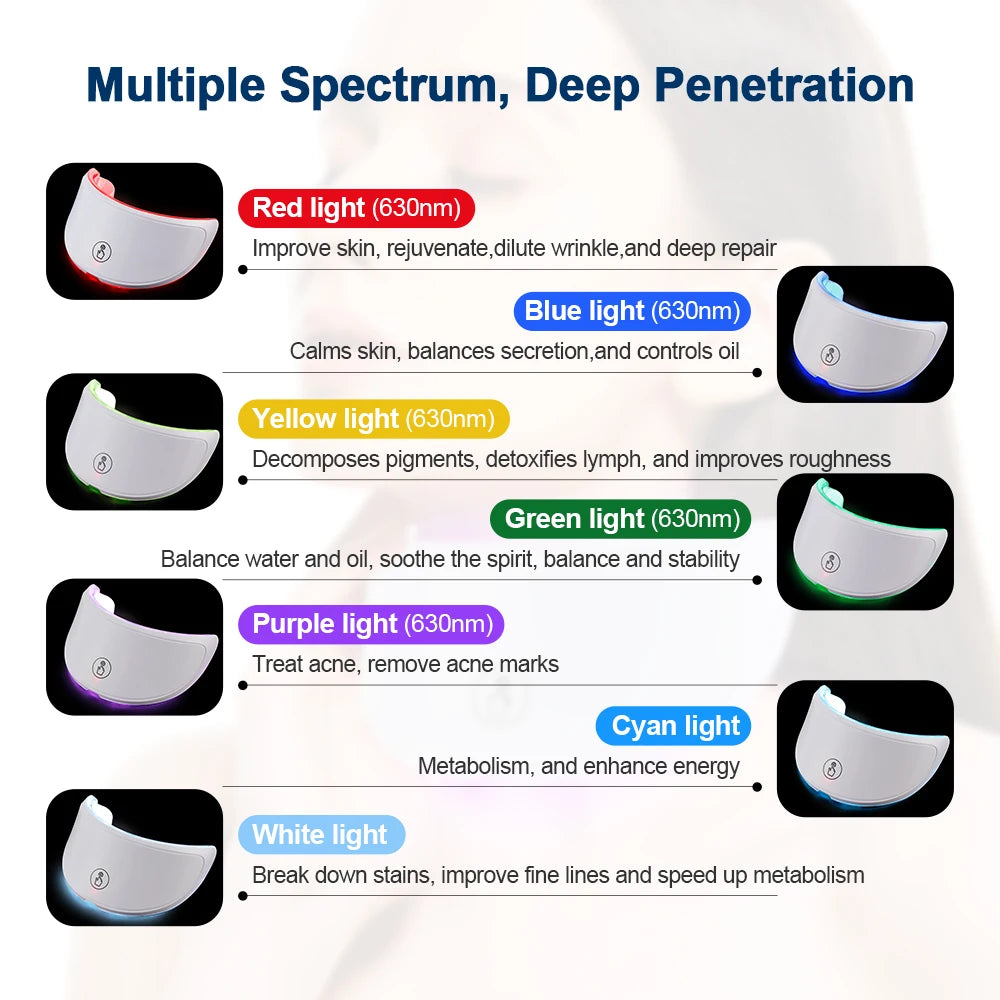 Wireless 7-Color LED Face & Neck Mask – Skin Tightening & Rejuvenation