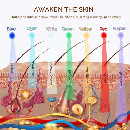 Wireless 7-Color LED Face & Neck Mask – Skin Tightening & Rejuvenation